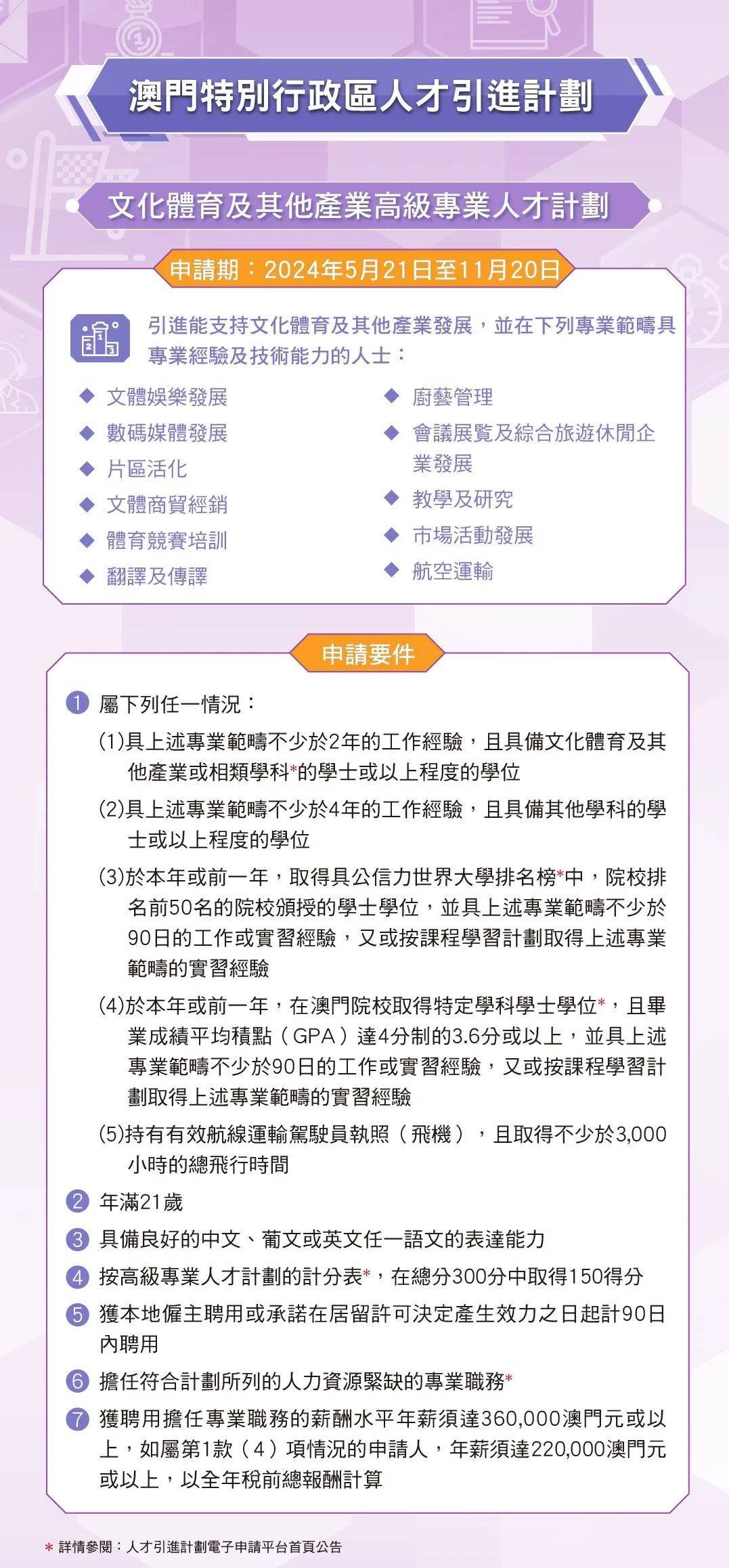 熱點(diǎn) 第22頁