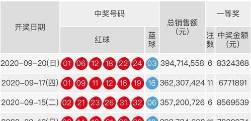 開獎結(jié)果藍(lán)月亮精選枓大揭秘，藍(lán)月亮開獎結(jié)果揭秘，精選號碼大解密