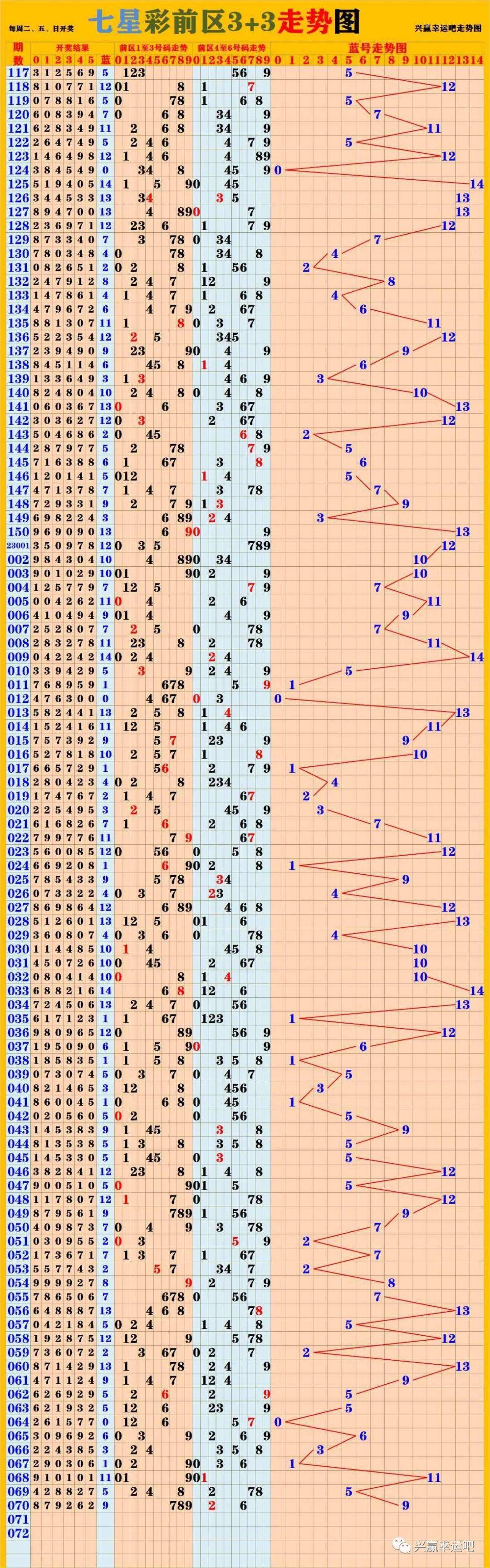 新澳門彩歷史開獎結(jié)果走勢圖表解析，澳門彩歷史開獎結(jié)果走勢圖表深度解析