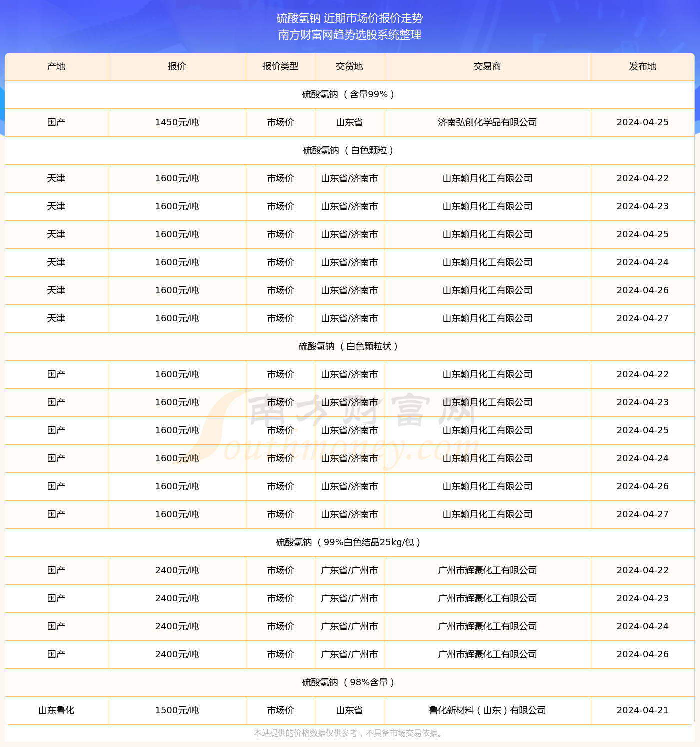 揭秘，2025年新澳門今晚開獎結(jié)果查詢表，澳門未來開獎預測與結(jié)果查詢表揭秘，新澳門今晚開獎結(jié)果查詢表（附詳細分析）