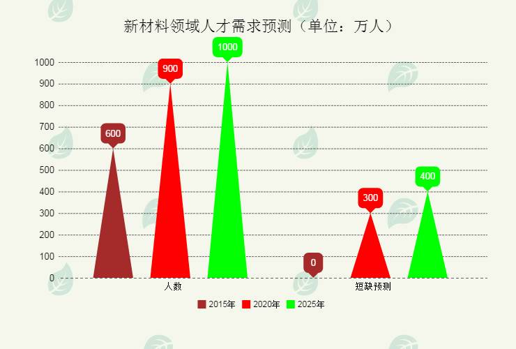 探索未來之門，2025新澳門原料免費大全，探索未來之門，2025新澳門原料大全免費探索