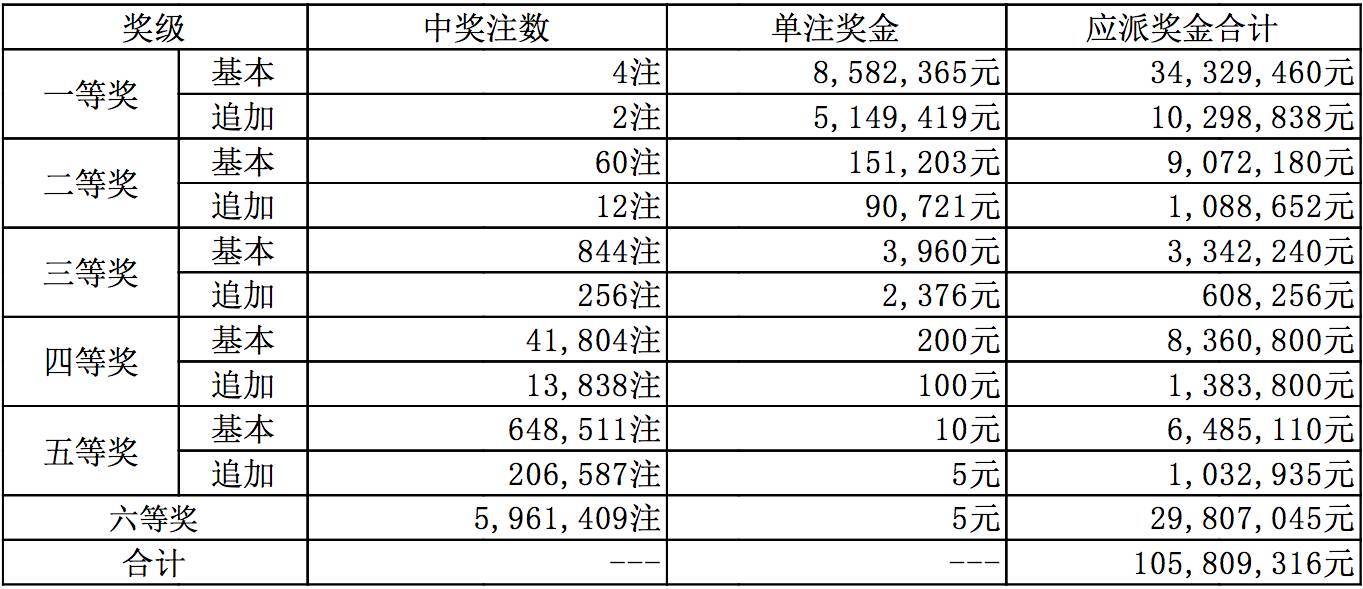 新澳六開彩開獎號碼今天，一網(wǎng)打盡最新開獎動態(tài)！，新澳六開彩今日開獎號碼及最新開獎動態(tài)匯總
