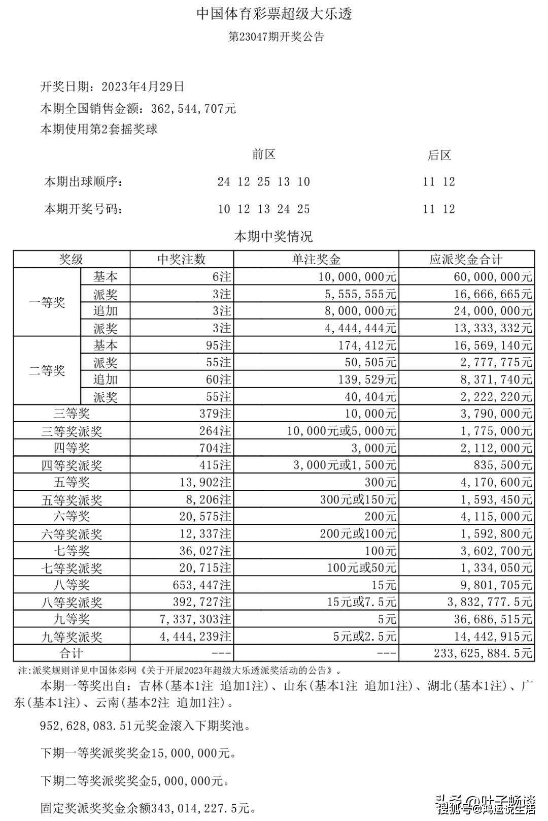 新澳天天開獎(jiǎng)資料大全第1050期，深度解析與預(yù)測(cè)，新澳第1050期開獎(jiǎng)資料深度解析與預(yù)測(cè)概覽