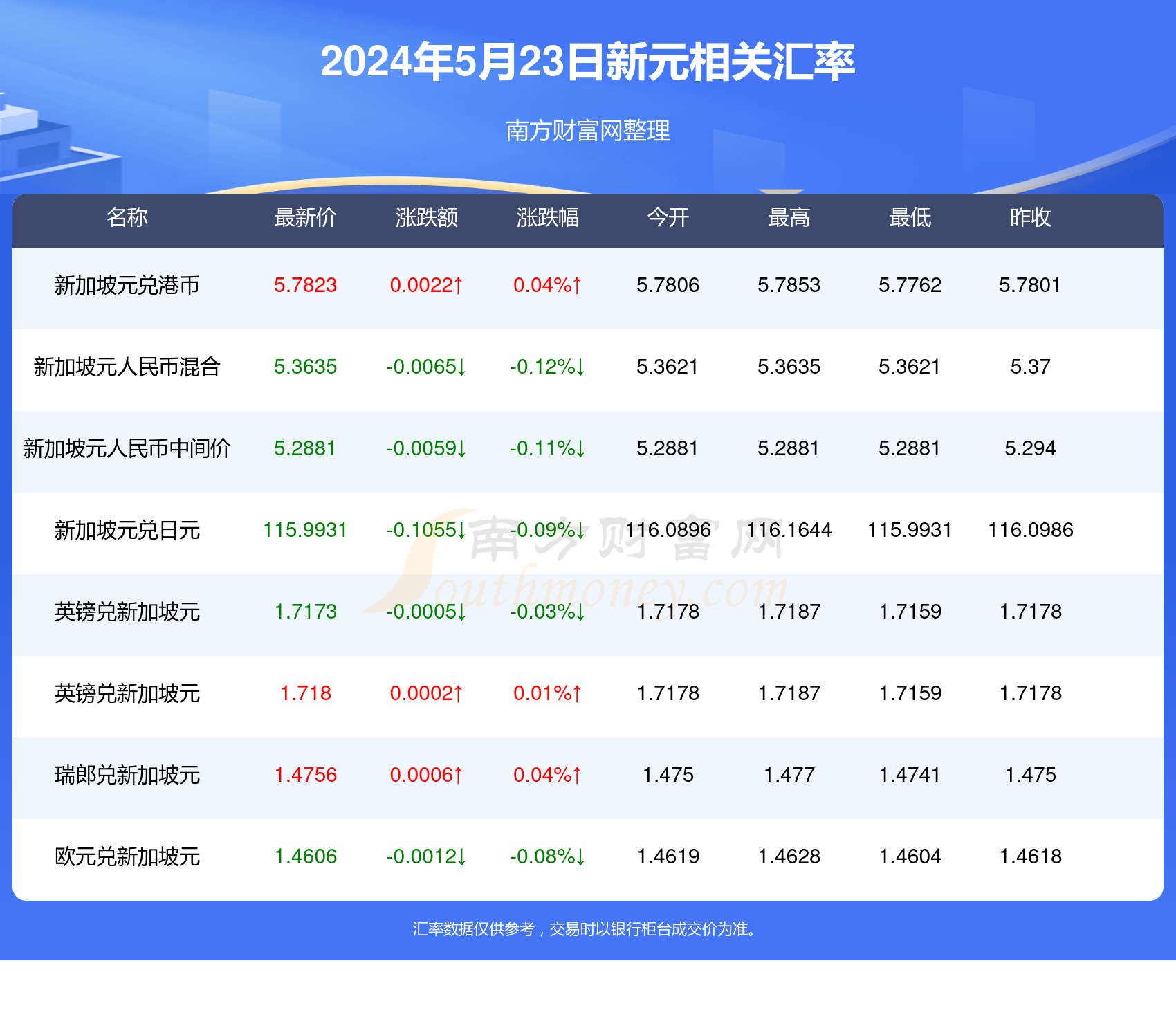 2025新澳天天彩資料大全——免費(fèi)提供，一網(wǎng)打盡，2025新澳天天彩資料大全，免費(fèi)獲取，全面覆蓋
