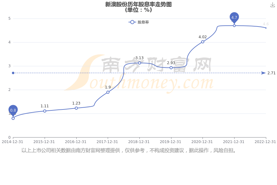 新澳2025年開獎記錄概覽，新澳2025年開獎記錄全景概覽