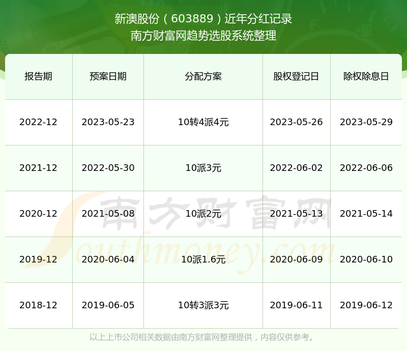 揭秘2025年新澳歷史開獎記錄，揭秘，2025新澳歷史開獎記錄全回顧
