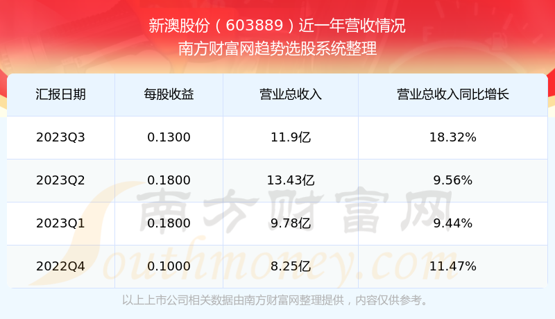 疾風之影