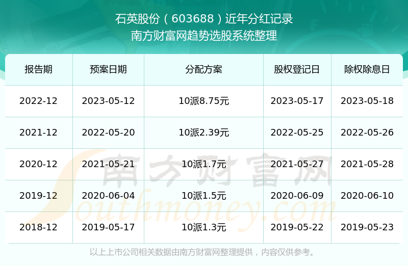 新澳2025年開獎記錄