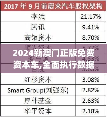 探索未來，2025新澳門正版免費(fèi)資本車的時(shí)代來臨，2025新澳門正版免費(fèi)資本車時(shí)代，探索未來的機(jī)遇與挑戰(zhàn)