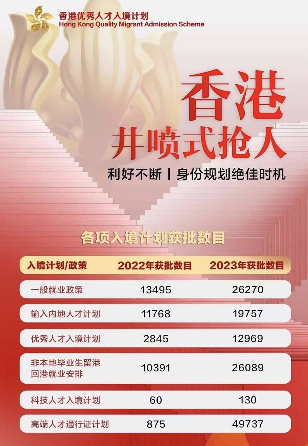 香港未來展望