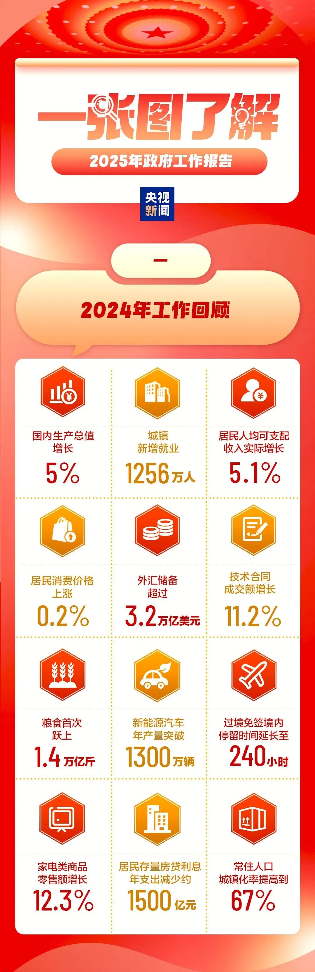 2025天天彩正版資料大全——一網(wǎng)打盡彩票資訊，2025天天彩正版資料大全，一網(wǎng)打盡彩票資訊全攻略