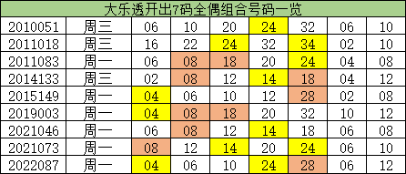 澳門一碼一碼精準(zhǔn)預(yù)測(cè)，揭秘彩票背后的秘密與真相，澳門彩票預(yù)測(cè)揭秘，探索一碼精準(zhǔn)預(yù)測(cè)背后的秘密與真相