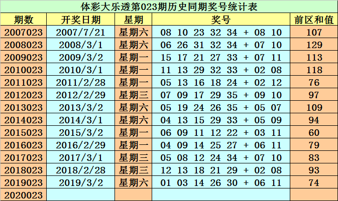 澳門開碼期準(zhǔn)資料詳解，澳門開碼期準(zhǔn)資料深度解析