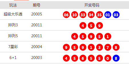 新澳天天開(kāi)獎(jiǎng)資料大全最新54期解析，新澳天天開(kāi)獎(jiǎng)資料解析，最新54期開(kāi)獎(jiǎng)數(shù)據(jù)匯總